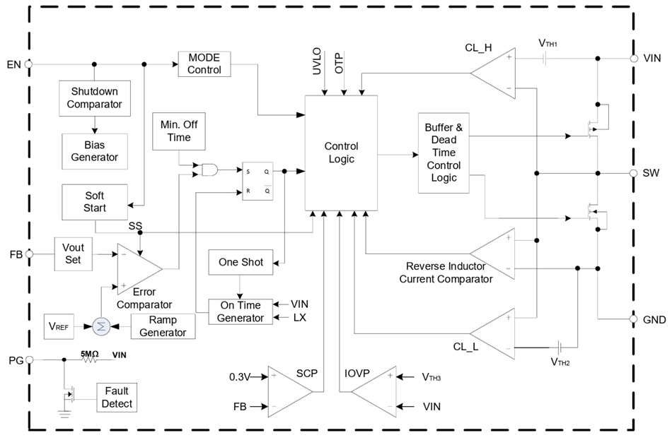 框图 - Diodes Incorporated AP61402/AP61402Q同步降压转换器